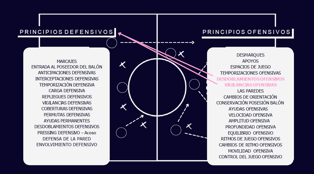 principios