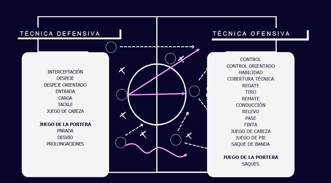 tacticas